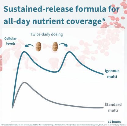 Igennus Multivitamínico metilado de alta potencia para mujeres, ing...