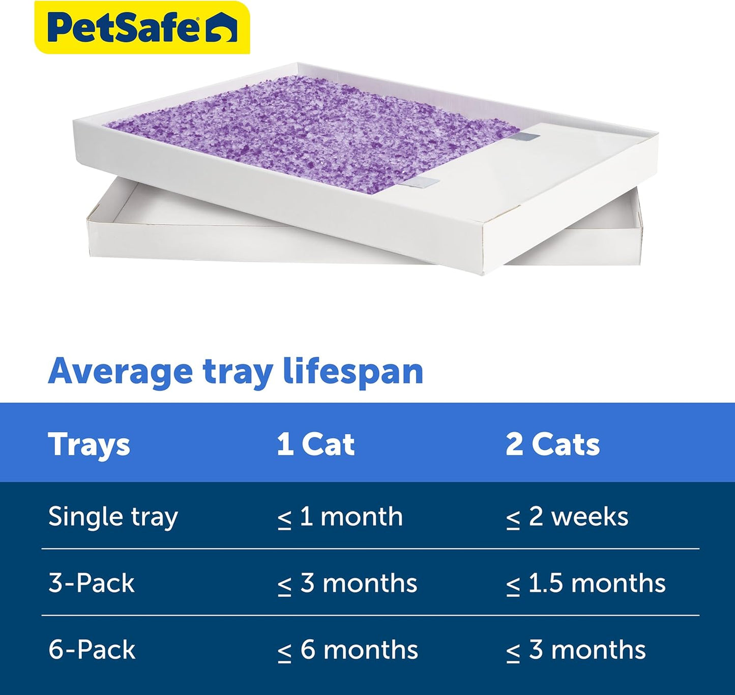 Bandeja de arena para gatos reutilizable PetSafe ScoopFree con cris...