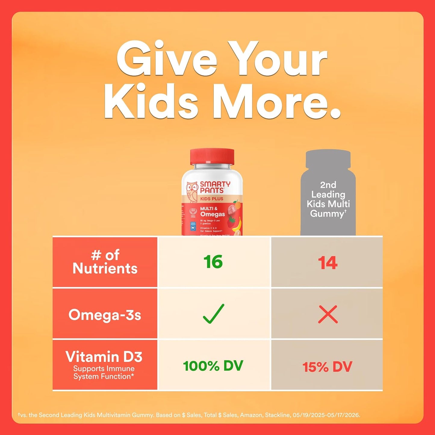 Gomas de multivitaminas para niños SmartyPants - Fórmula mejorada:...