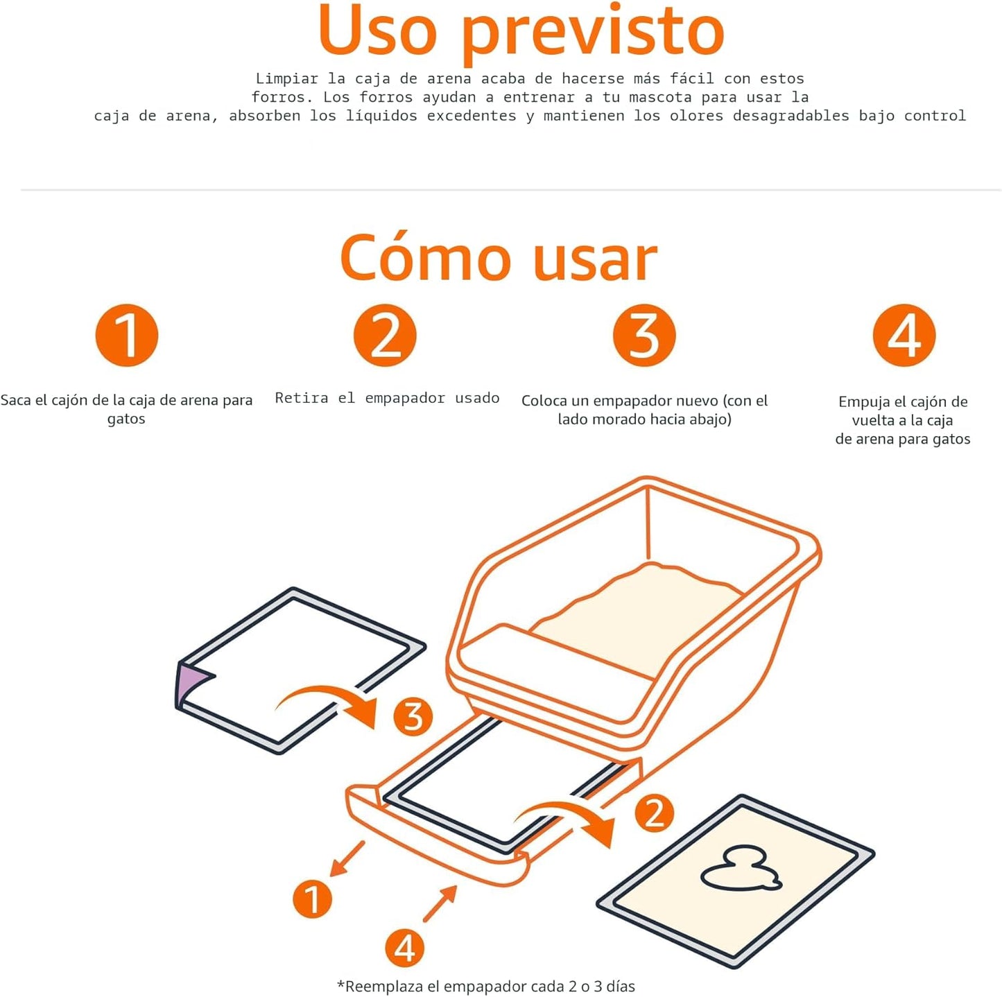 Amazon Basics - Almohadillas para orines de gato, 40 unidades, ajus...