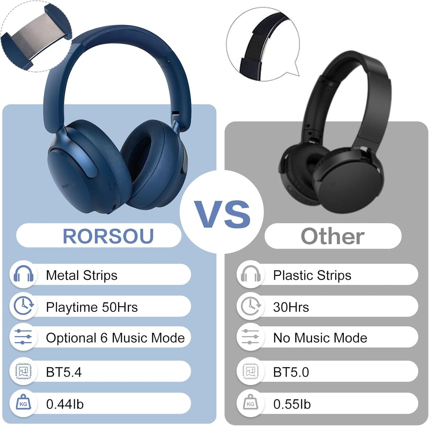 RORSOU B8 Bluetooth Headphones Over Ear, 6 EQ Music Modes and 50H P...