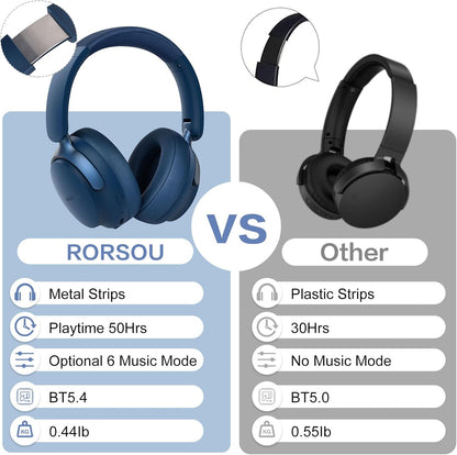 RORSOU B8 Bluetooth Headphones Over Ear, 6 EQ Music Modes and 50H P...