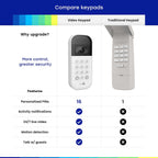 myQ - Teclado inteligente de video para puerta de garaje con cámara...