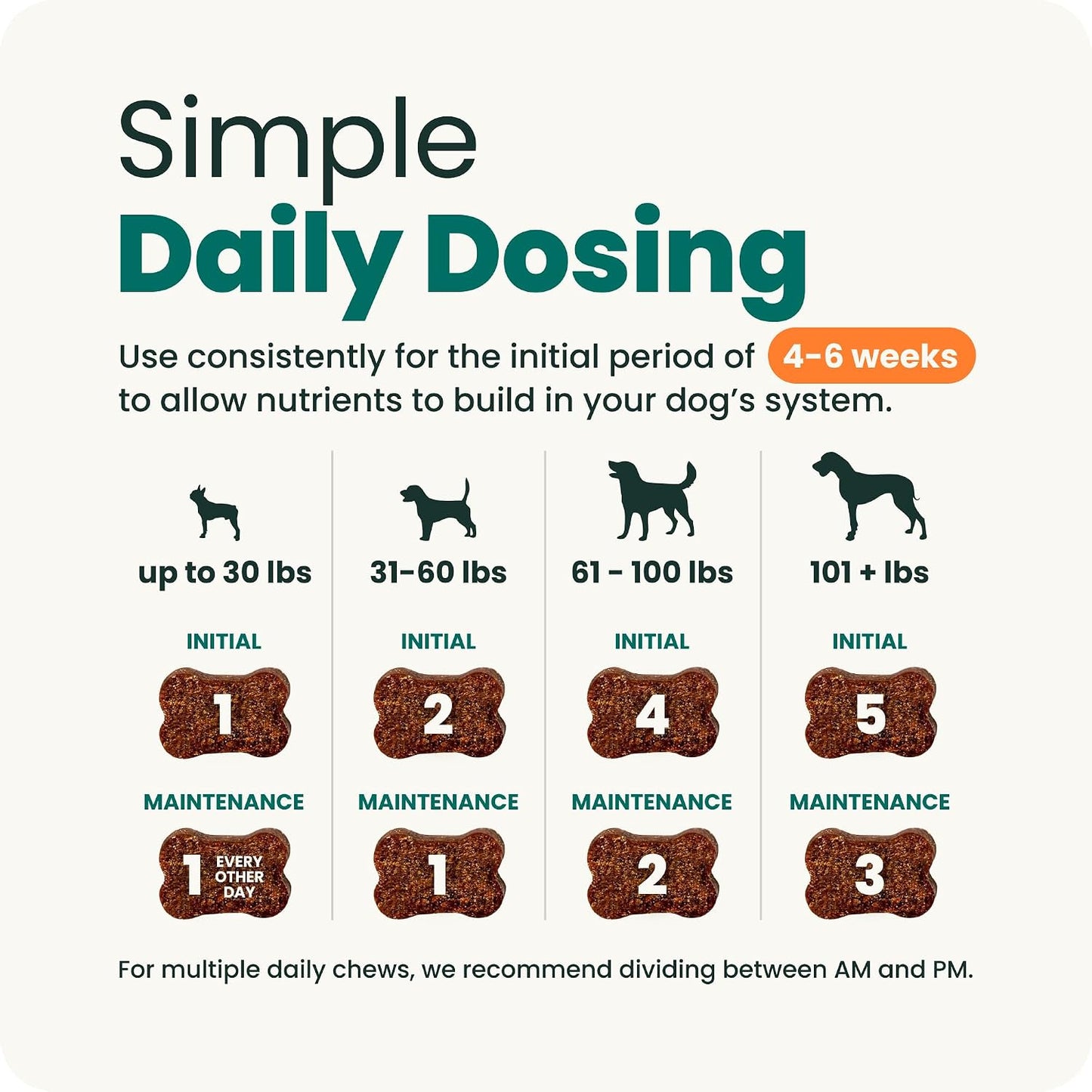 Masticables Glyco-flex III para perros de Vetri-Science Laboratorie...