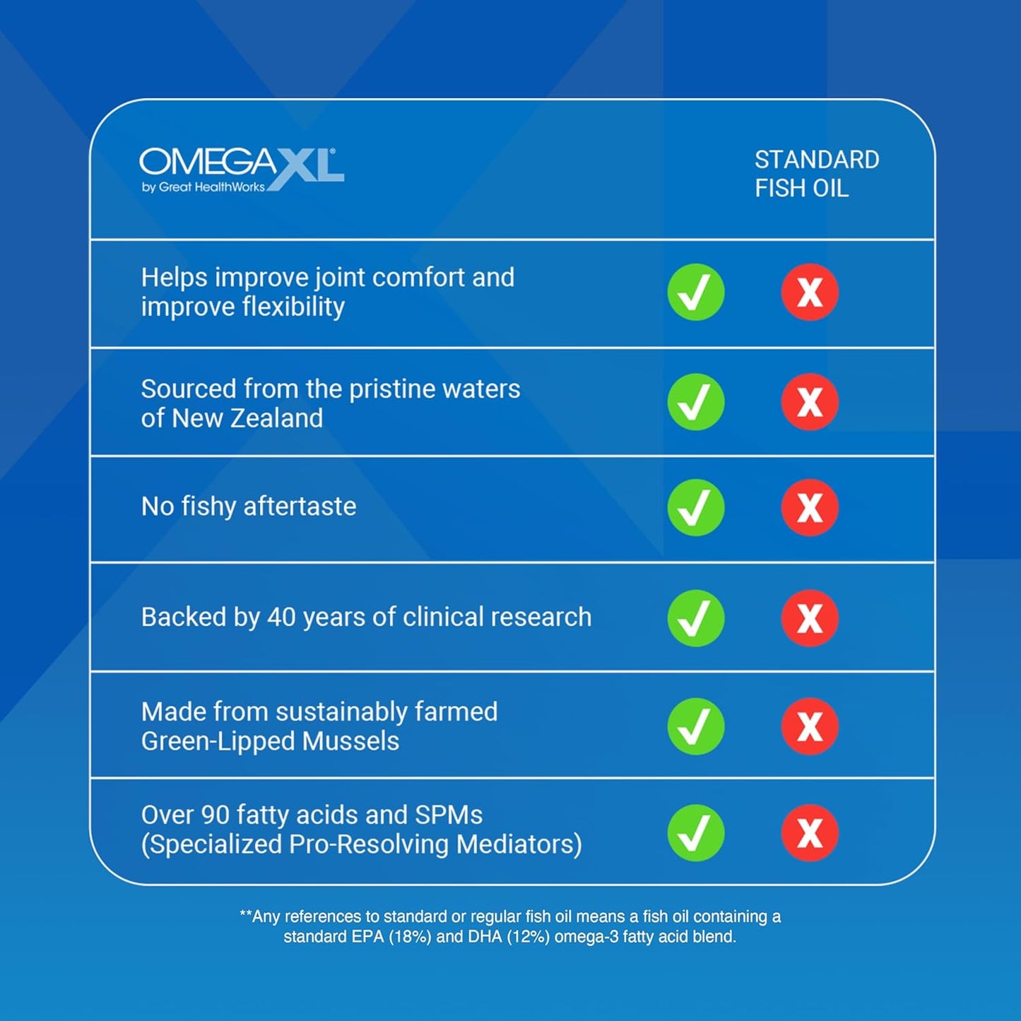 OmegaXL Suplemento de apoyo articular - 60 cápsulas blandas y Vitam...