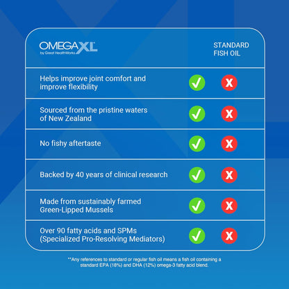 OmegaXL Suplemento de apoyo articular - 60 cápsulas blandas y Vitam...