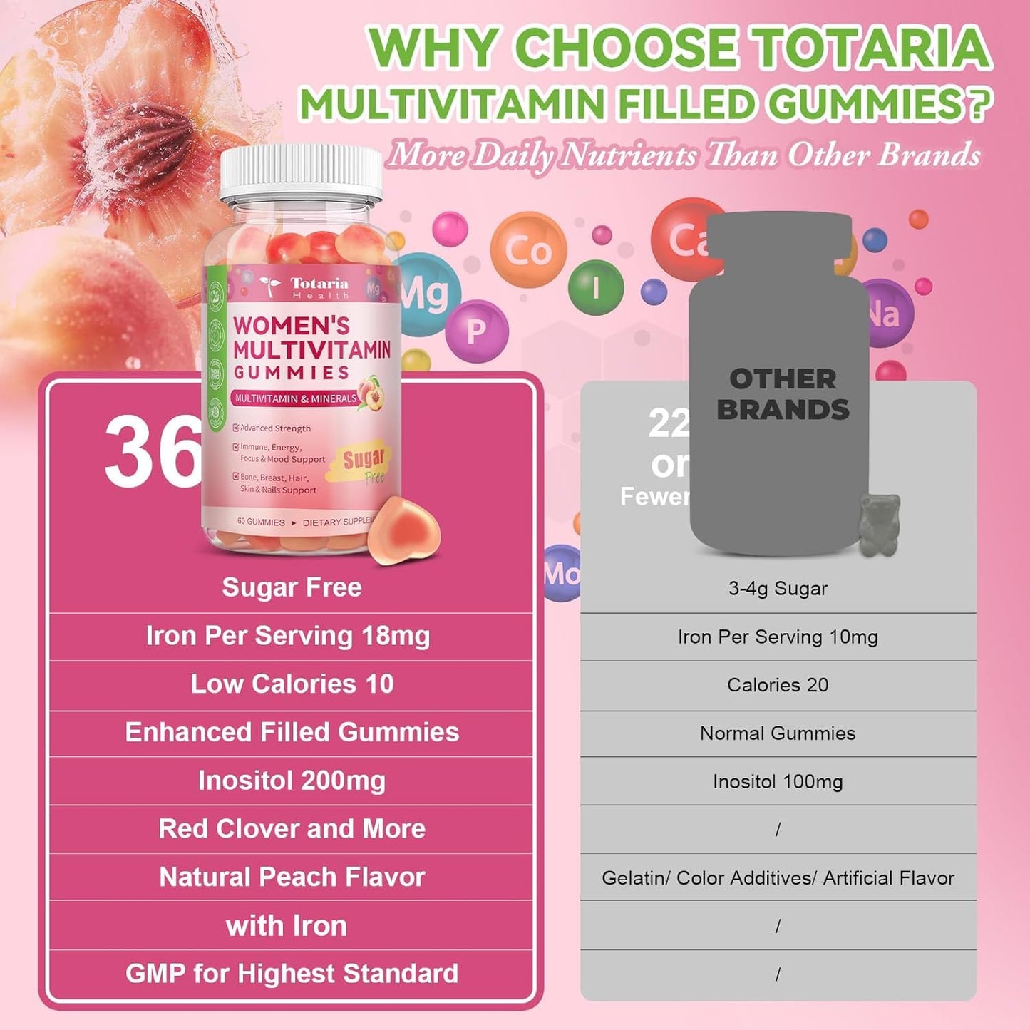 Totaria Gomitas multivitamínicas sin azúcar para mujeres mayores de...