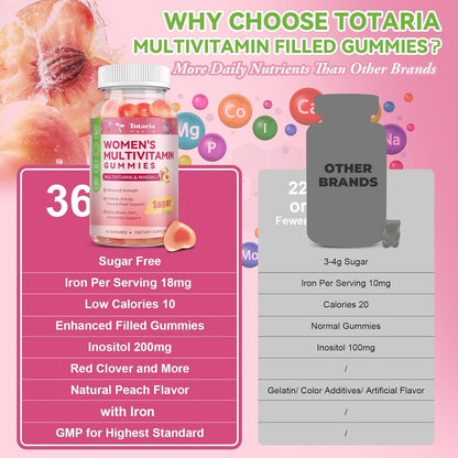 Totaria Gomitas multivitamínicas sin azúcar para mujeres mayores de...