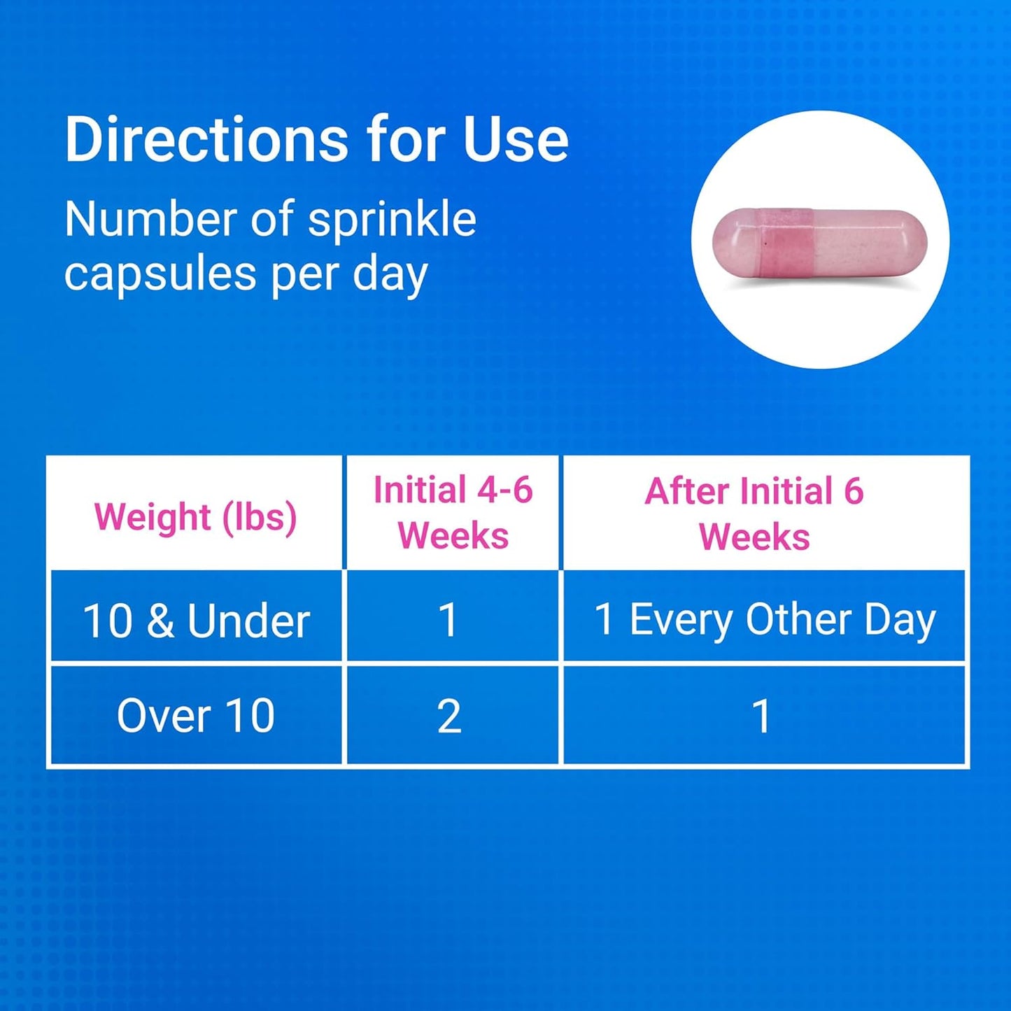 Nutramax Cosequin Sprinkle Cápsulas para gatos
