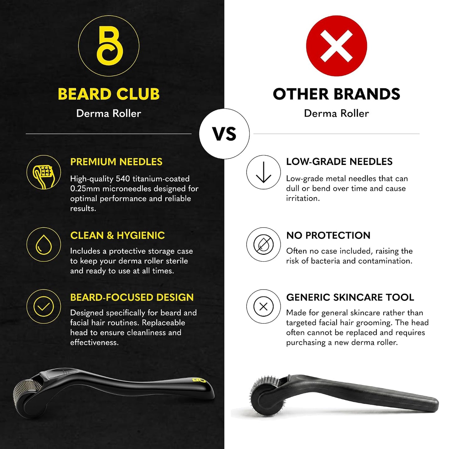 Kit mejorado de crecimiento de barba The Beard Club - Rodillo Derma...