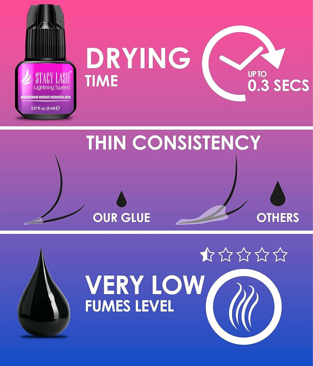 Pegamento para extensiones de pestañas Stacy Lash velocidad relámpa...