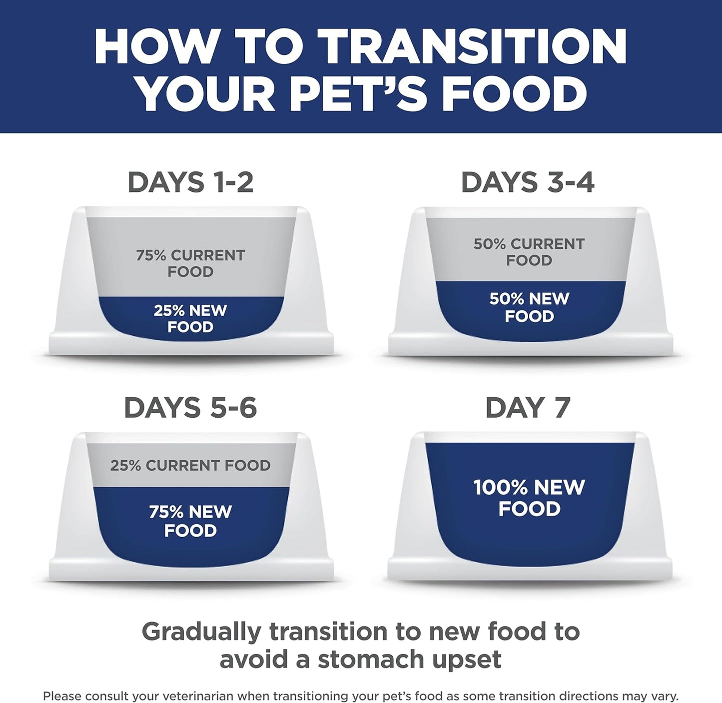 Alimentos secos para perros de raza pequeña y mini, de Hill\u2019s...
