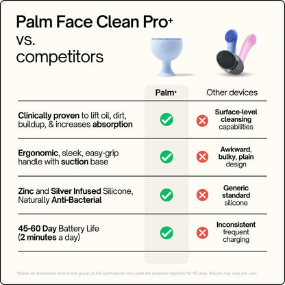 Sxnse Limpiador facial de silicona Palm - Cepillo de limpieza facia...
