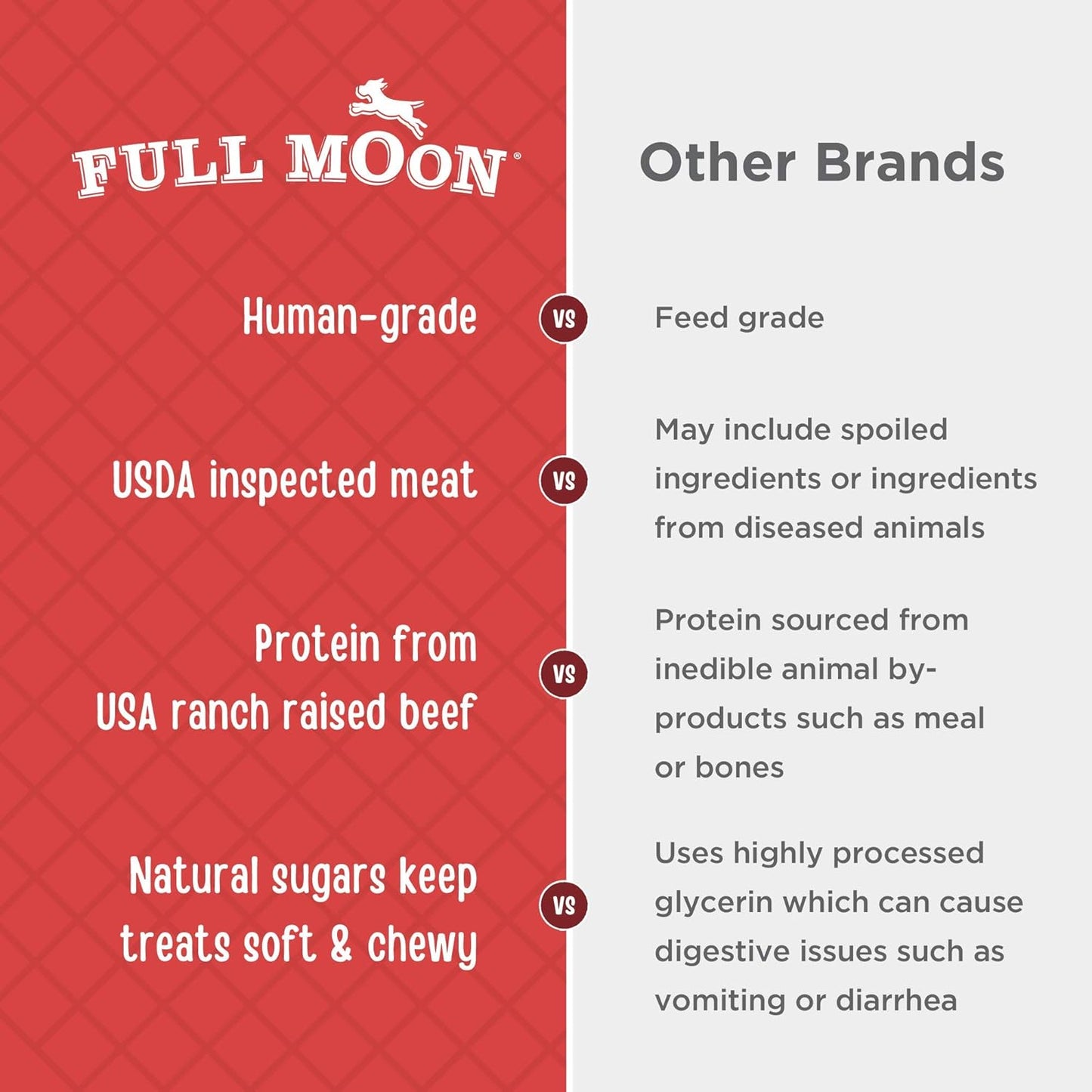 Full Moon Golosinas para perros con carne seca de res, saludables,...
