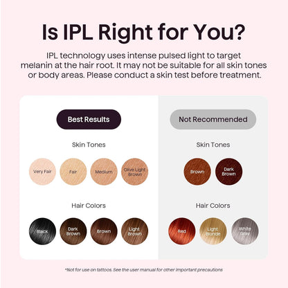 Wavytalk Dispositivo de depilación IPL, Bare It para bikini de cara...