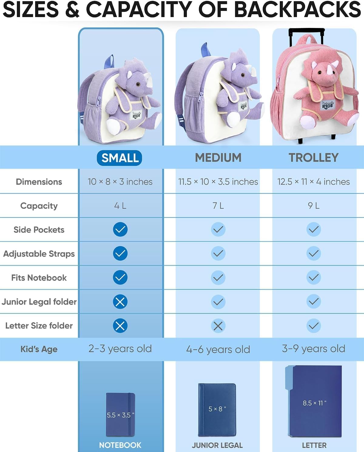 Naturally KIDS Mochila para niños pequeños con juguete Triceratops...