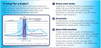 Clearblue Barras de prueba para monitor de fertilidad, 30 unidades...