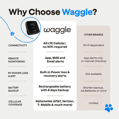 Waggle Monitor de temperatura para mascotas 4G (Lite) - No necesita...