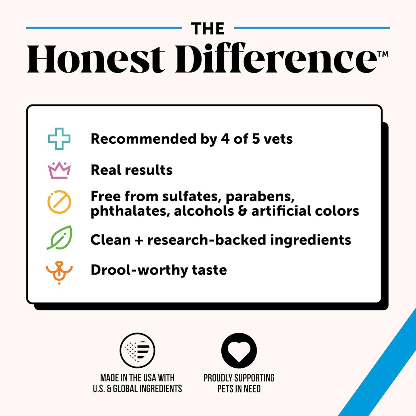 Pet Honesty Restore + Soothe 2 en 1 Champú + Acondicionador para pi...
