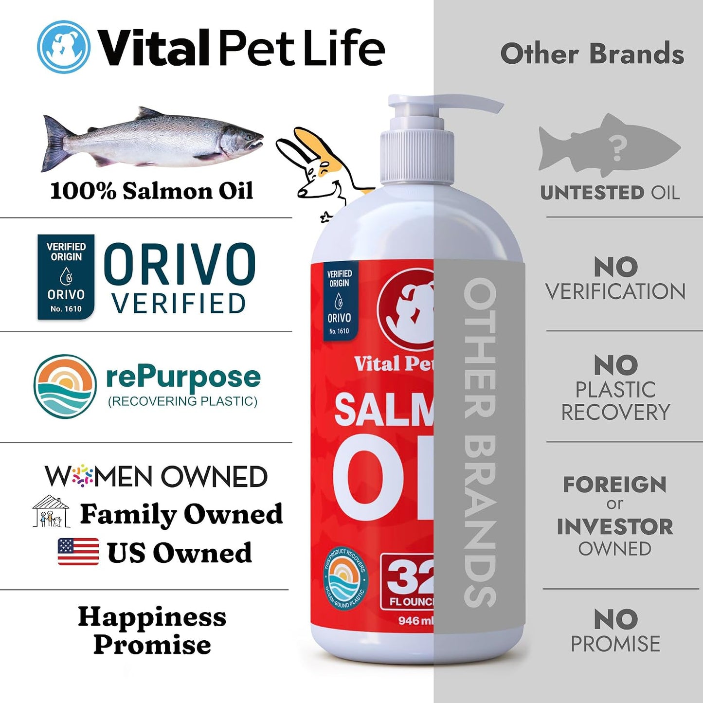 Aceite de salmón para perros y gatos \u2013 Piel y pelaje saludable...