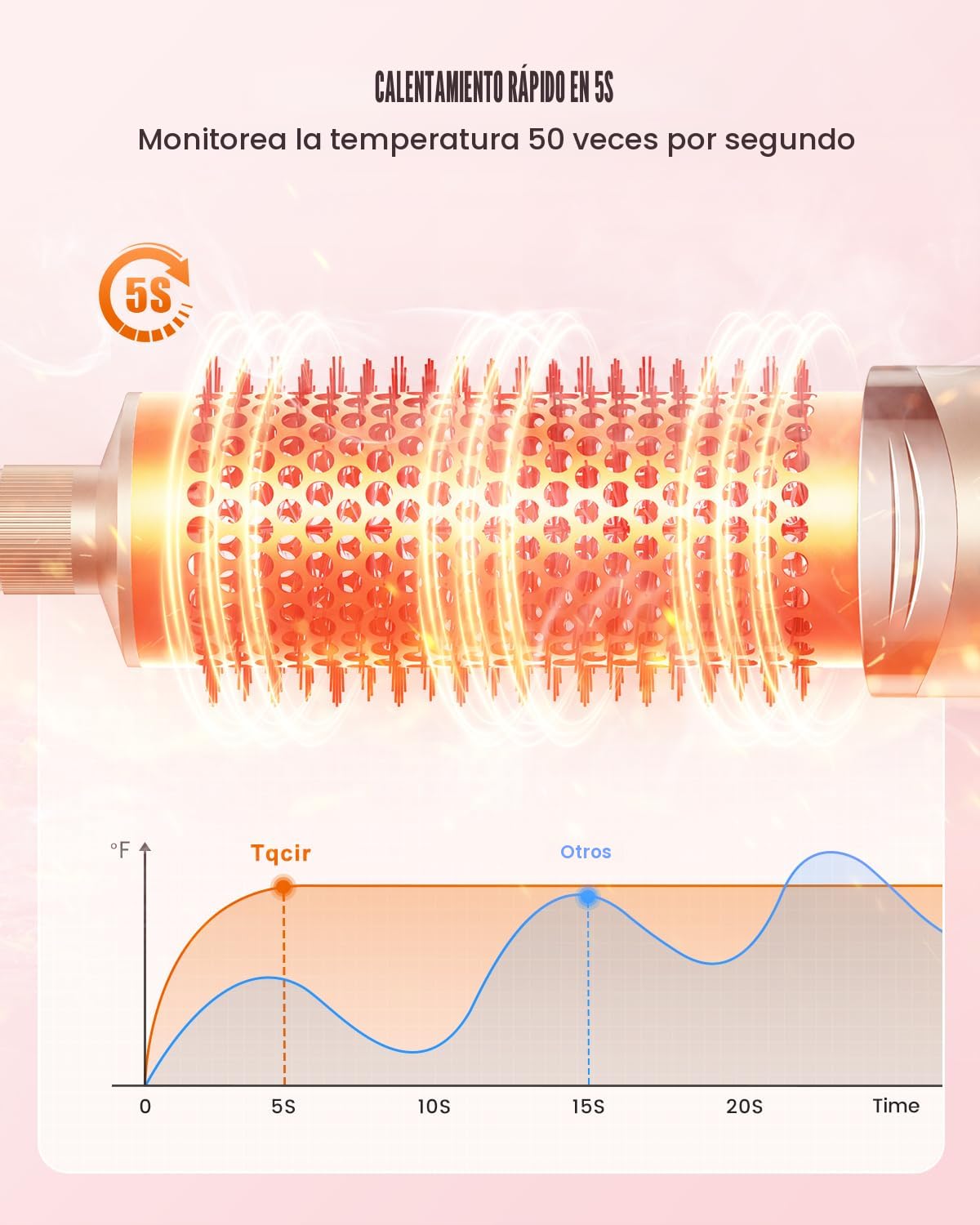 Tqcir cepillo secador de pelo y estilizador de aire caliente 8 en 1...