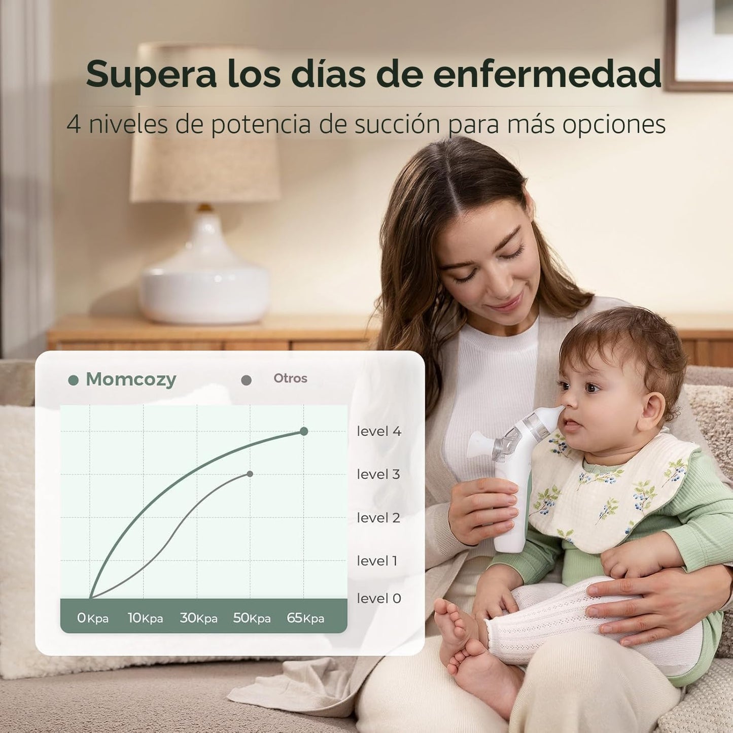 Momcozy BreezyClear™ Aspirador nasal eléctrico 2 en 1 para bebé con...