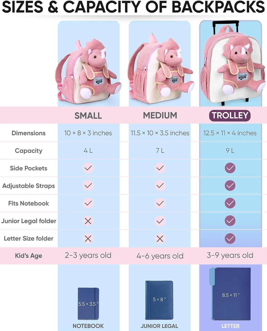 Naturally KIDS Maleta para niños pequeños con peluche Triceratops d...