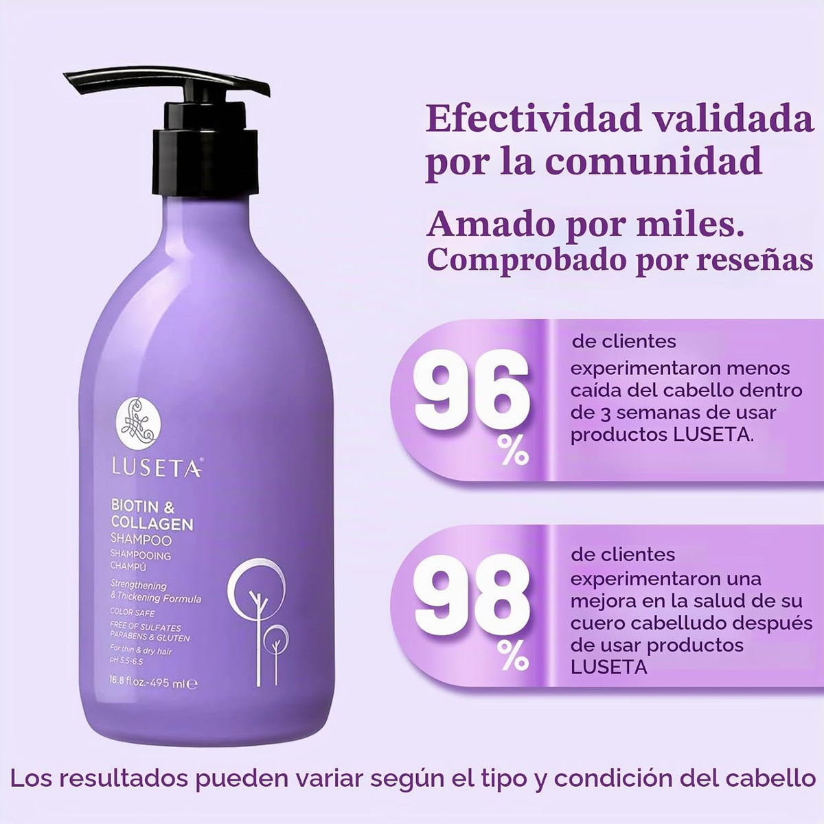 Luseta Biotin - Champú voluminizador de colágeno, cabello fino y fi...