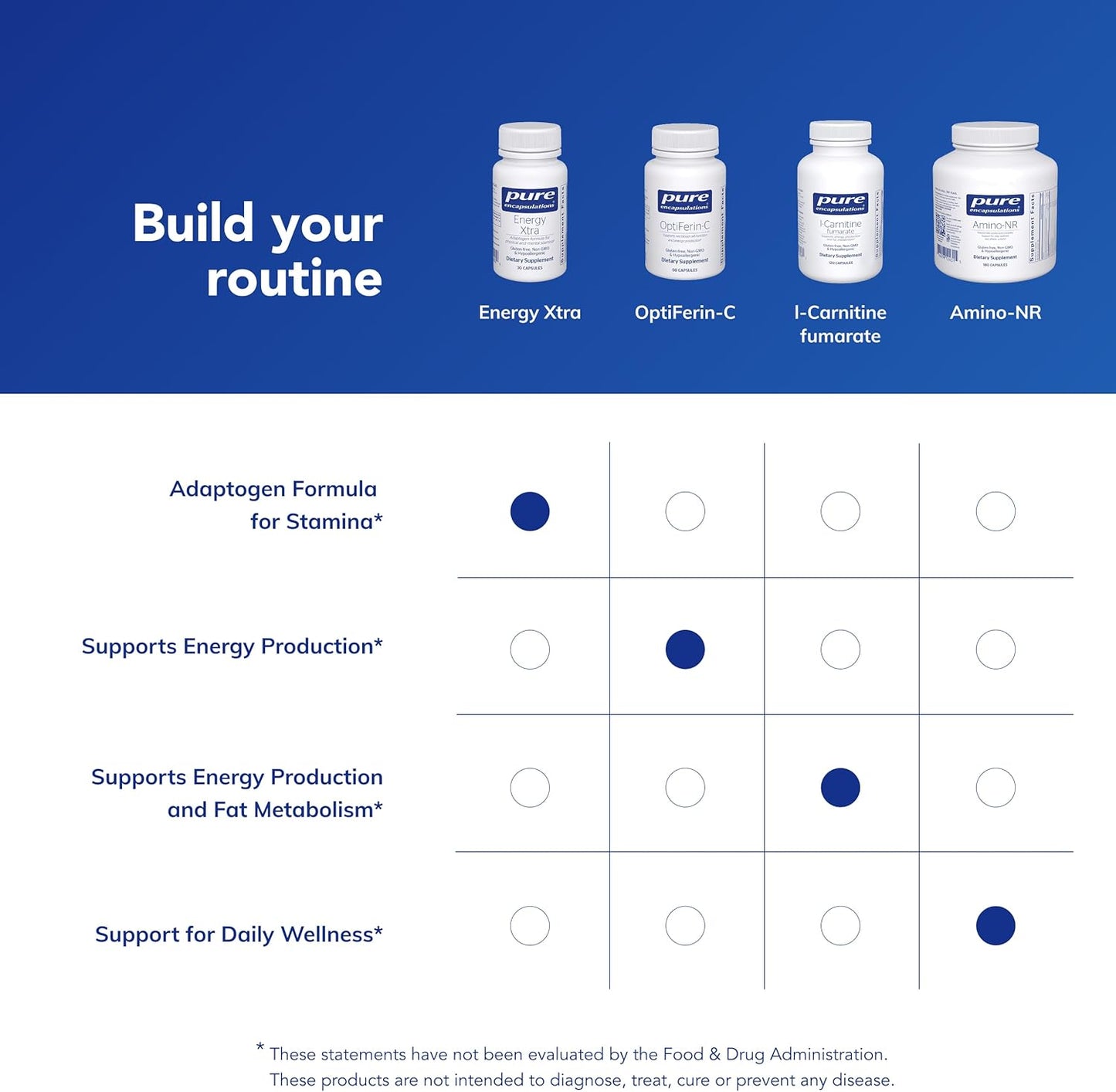 Pure Encapsulations Energy Xtra | Fórmula adaptógena para la resist...