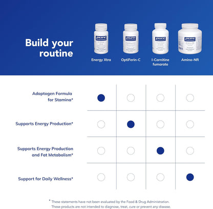 Pure Encapsulations Energy Xtra | Fórmula adaptógena para la resist...