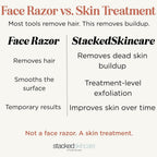 Herramienta de dermaplaning StackedSkincare, maquinilla de afeitar...