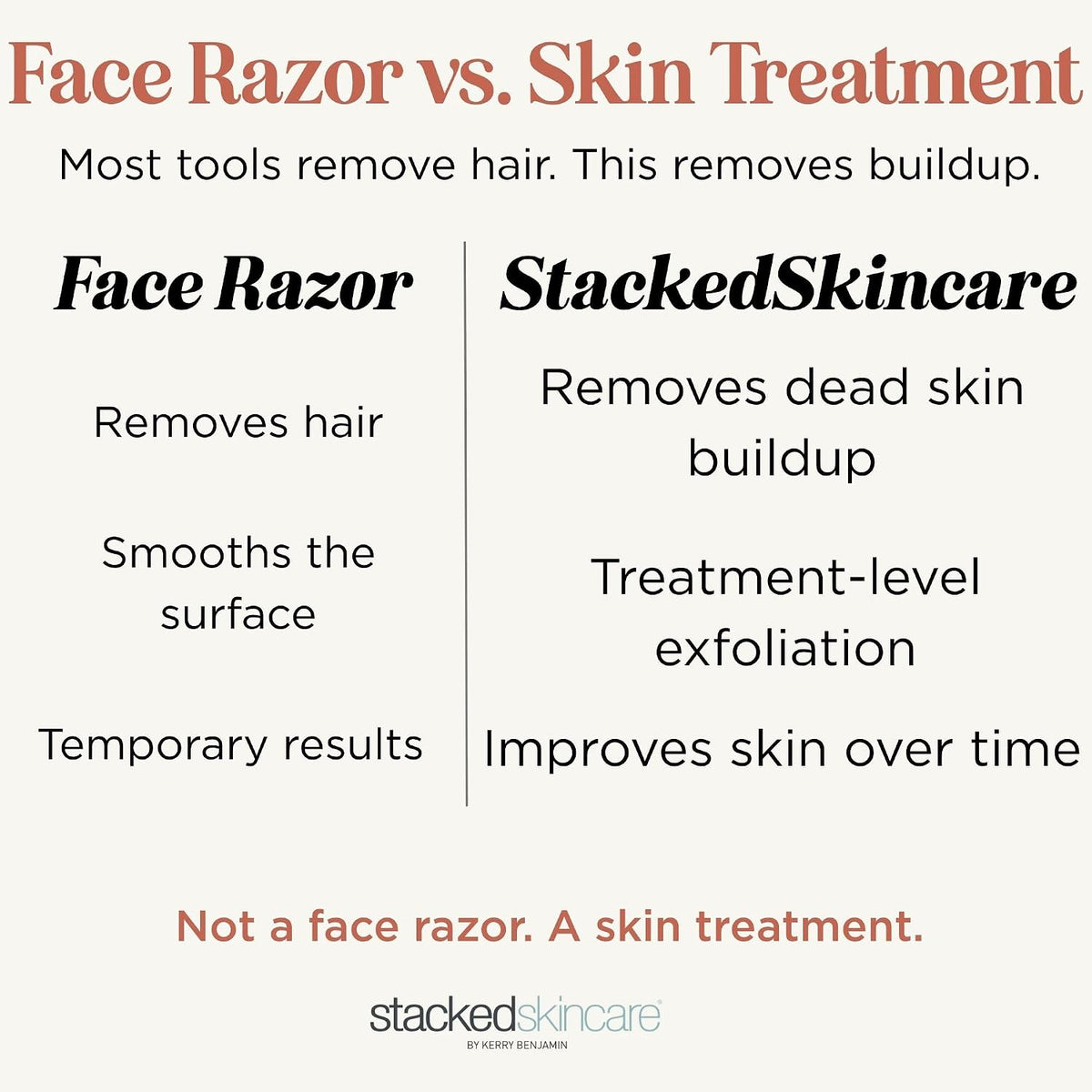 Herramienta de dermaplaning StackedSkincare, maquinilla de afeitar...