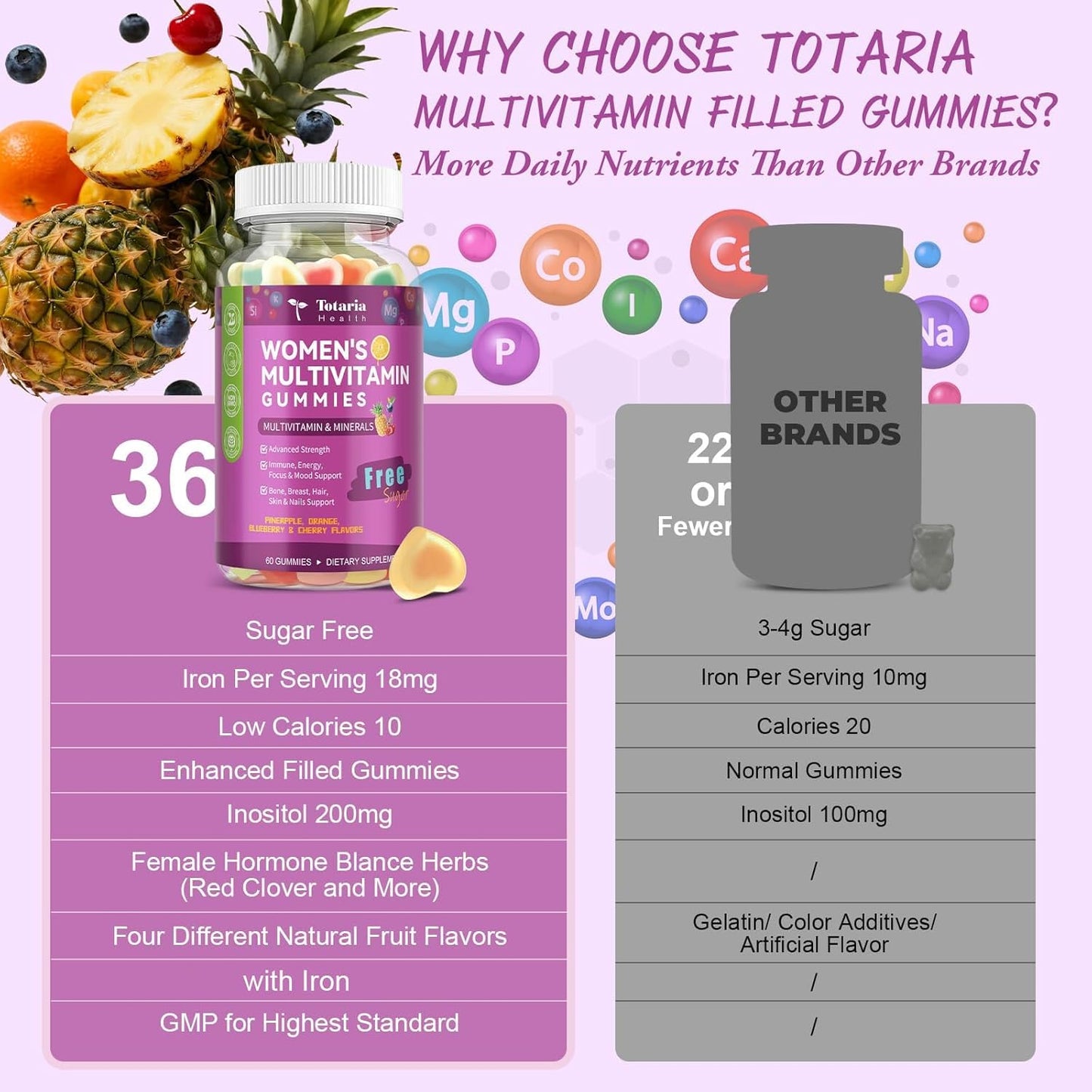 Totaria - Gomitas multivitamínicas sin azúcar para mujeres de 14 añ...