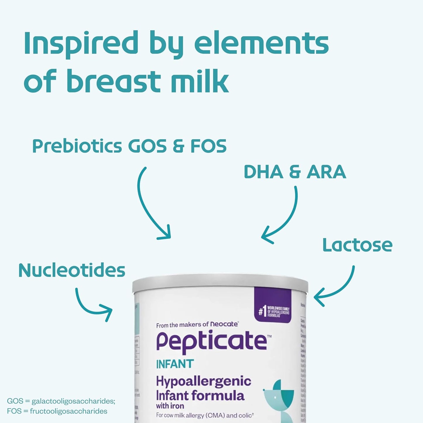 Pepticate Baby Formula, fórmula infantil hipoalergénica en polvo pa...