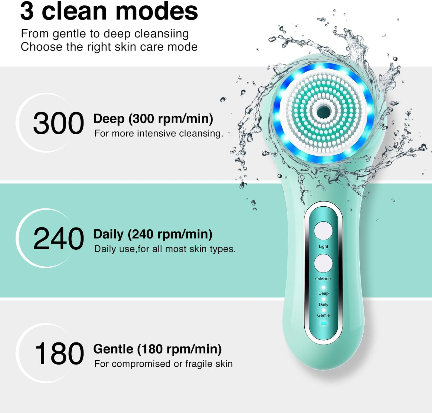 UMICKOO Exfoliante facial, cepillo de limpieza facial recargable co...