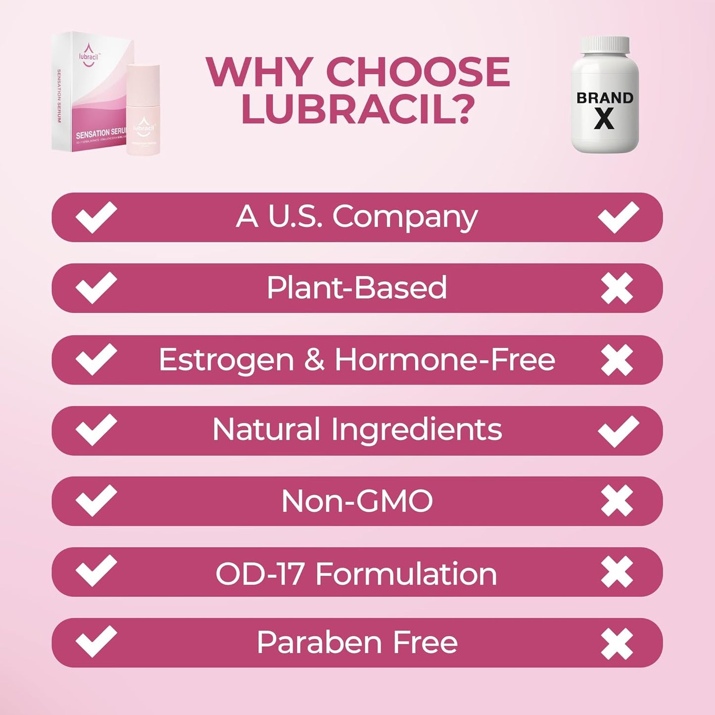 Lubracil Sensation Serum para mujeres \u2013 Uso externo \u2013 Fór...