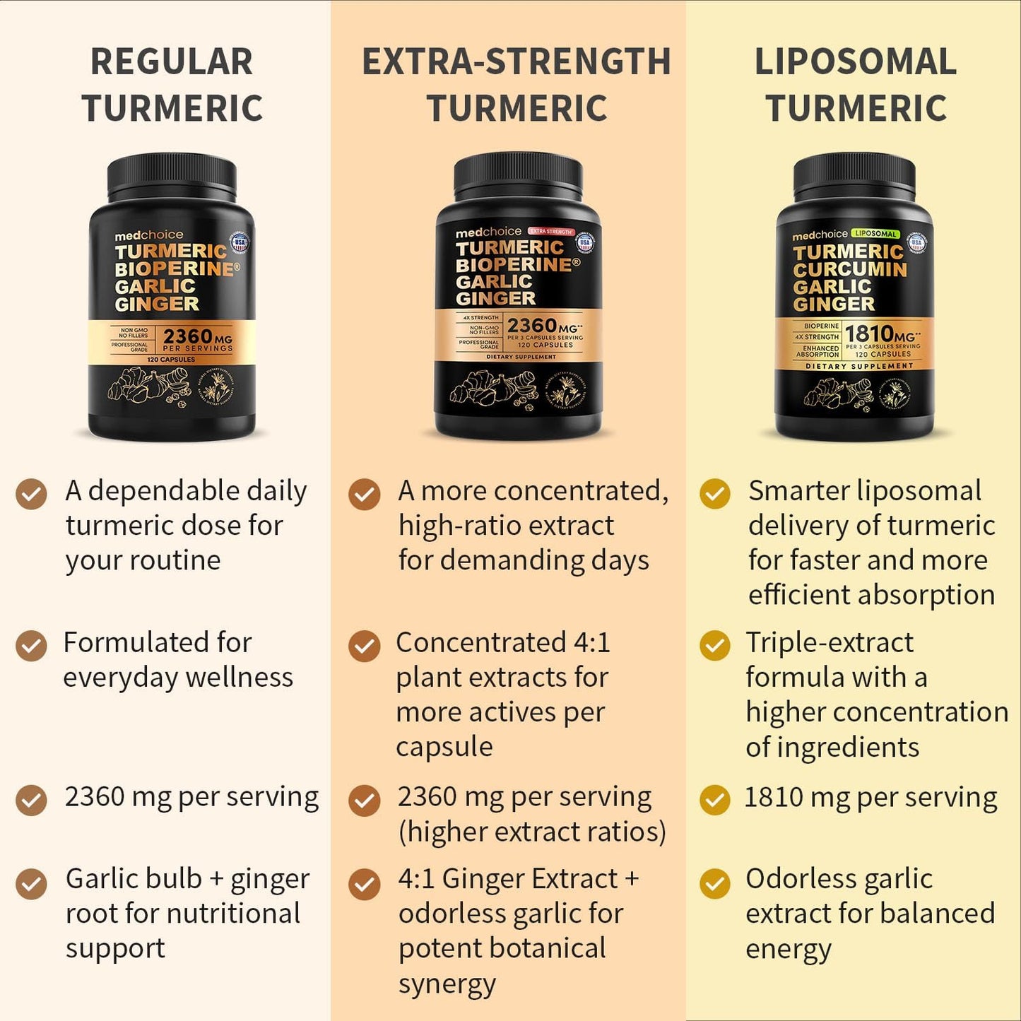Cúrcuma Liposomal - Suplementos de Curcumina de Alta Absorción, Mez...