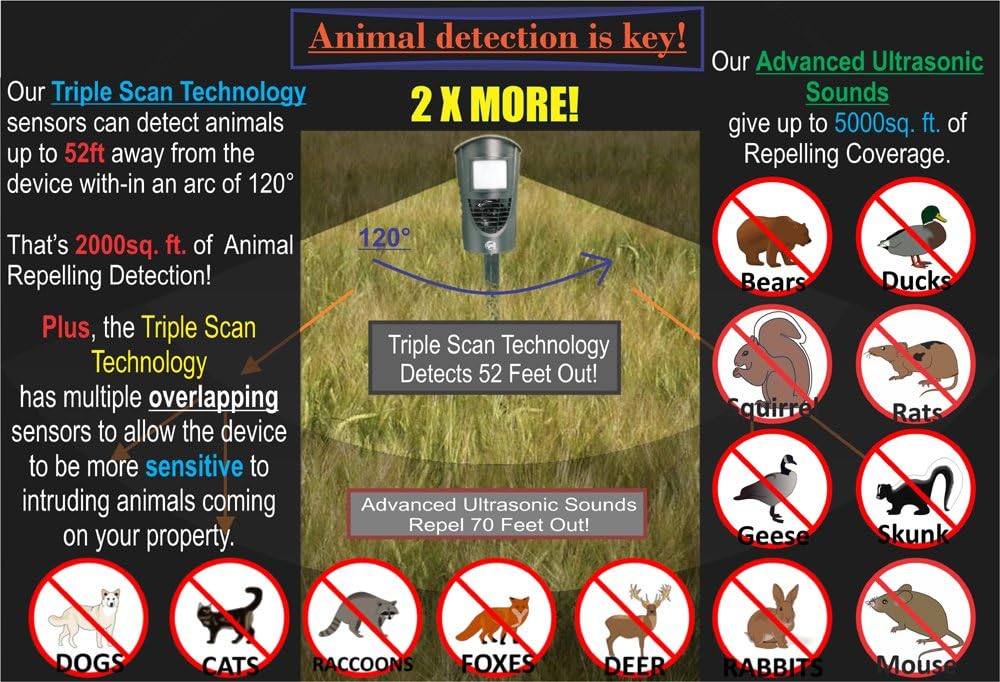 CLEANRTH TSAR520 Repelente ultrasónico avanzado de animales con tec...