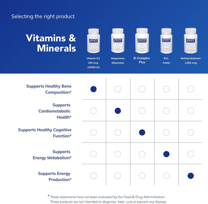 Pure Encapsulations Vitamina D3 250 mcg (10.000 UI) | Suplemento pa...