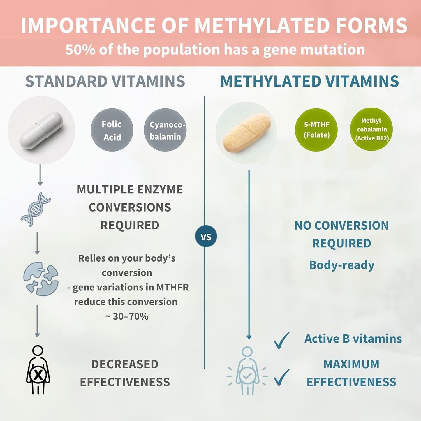 Igennus Multivitamínico metilado para mujeres de 50 años, calcio y...