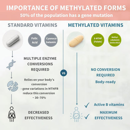 Igennus Multivitamínico metilado para mujeres de 50 años, calcio y...