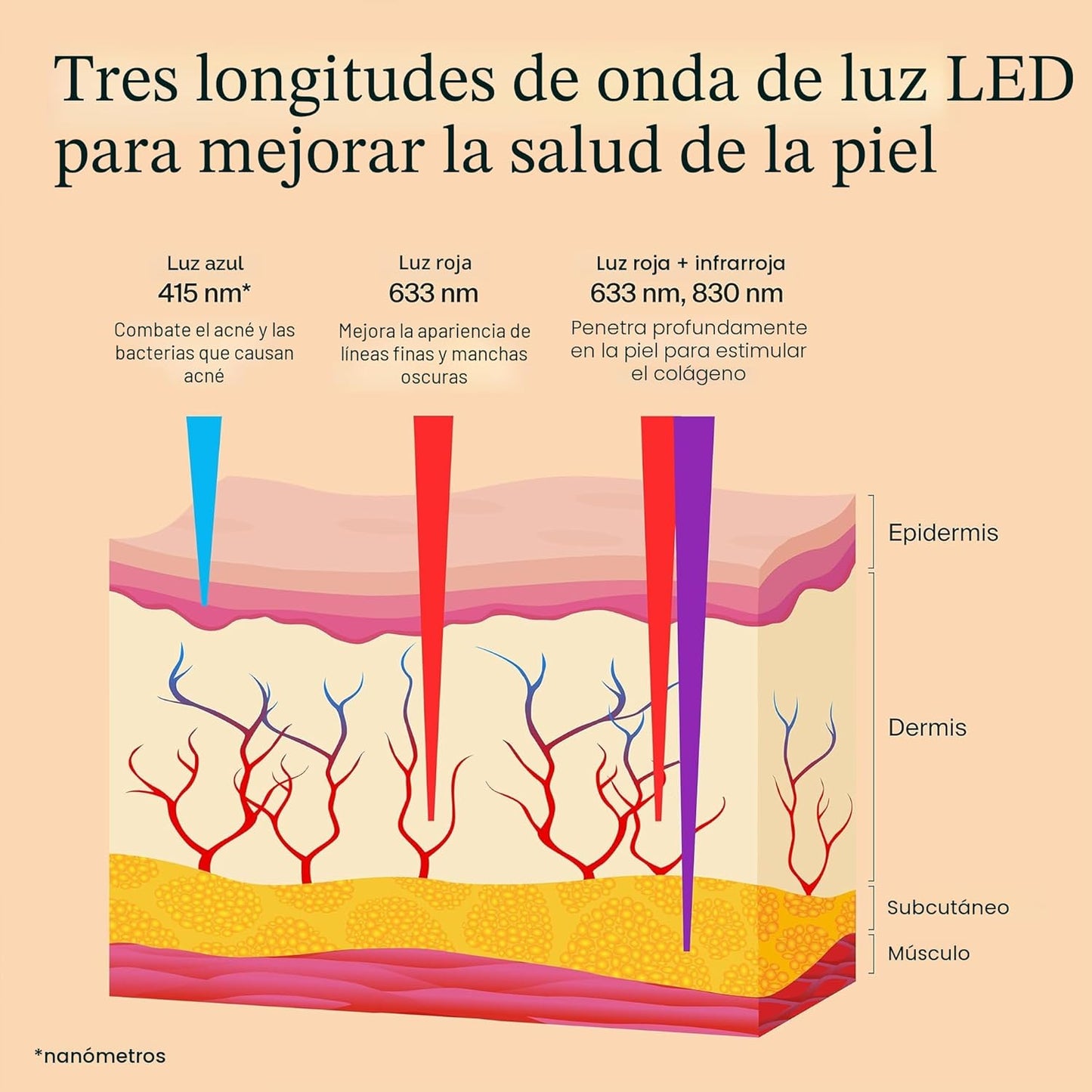 Therabody TheraFace Mask Glo - Máscara facial LED inalámbrica para...