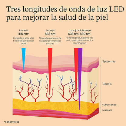 Therabody TheraFace Mask Glo - Máscara facial LED inalámbrica para...