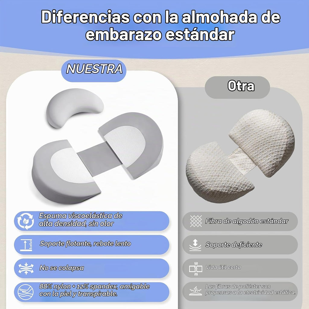 Almohada de embarazo de cuña para soporte del vientre, almohada de...