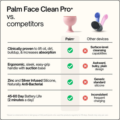 Sxnse Limpiador facial de silicona Palm - Cepillo de limpieza facia...