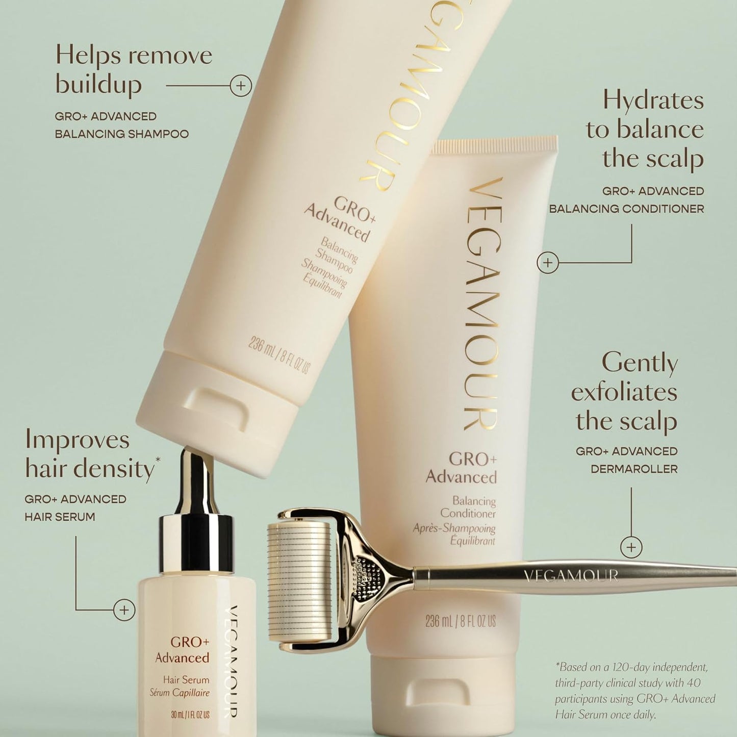 VEGAMOUR GRO+ Advanced Dermaroller | 1,200 Microneedles de 0.25mm Herramienta para el cuero cabelludo | Exfolia suavemente el cuero cabelludo | Cabezal ancho para máxima cobertura