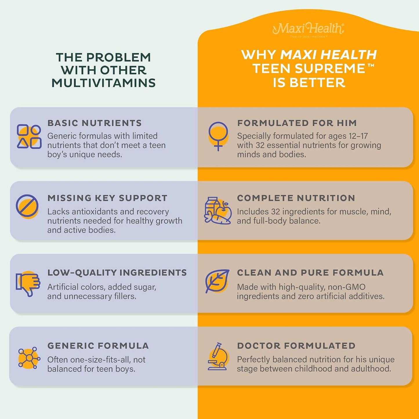 Vitaminas para adolescentes hombres 12-17 - Multivitamínico supremo...