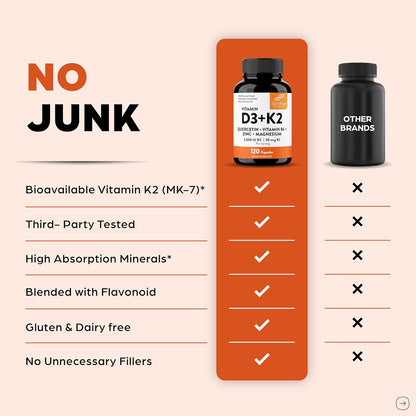 Sandhu's Vitamina D3 K2 Magnesio 2000 UI, 50mcg K2 Cápsulas 120...