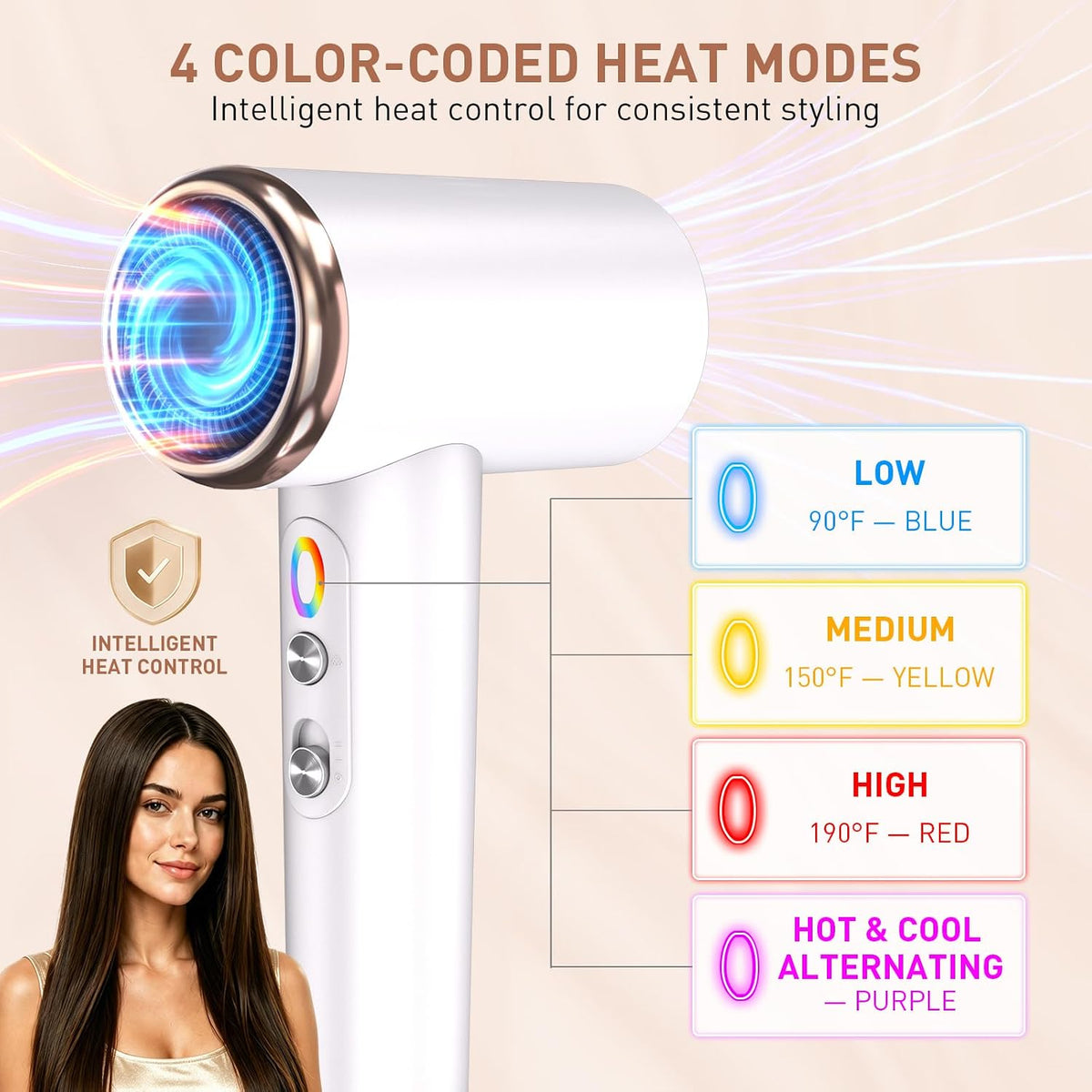 Secador de pelo iónico de alta velocidad Mythsight StyleVibe con 3...