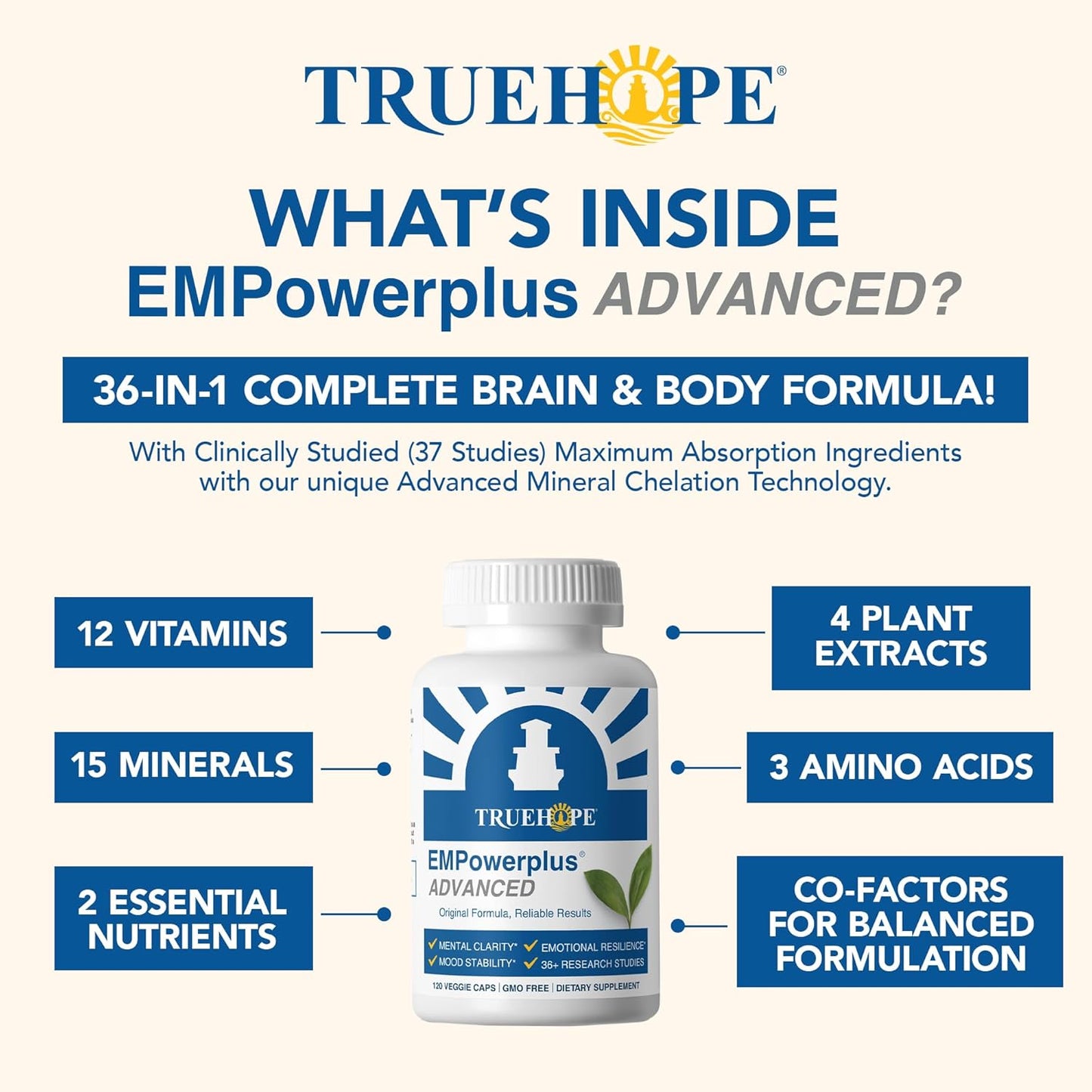 Truehope EMPowerplus multivitamínico avanzado para mujeres y hombre...